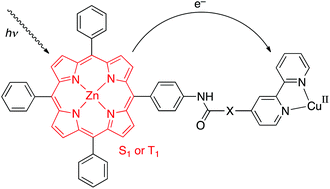 Graphical abstract: Structure dependence of intramolecular electron transfer reactions of simple dyads of a zinc(ii) porphyrin complex bearing a peripheral bipyridine moiety