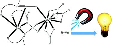Graphical abstract: “Switching on” the single-molecule magnet properties within a series of dinuclear cobalt(iii)–dysprosium(iii) 2-pyridyloximate complexes