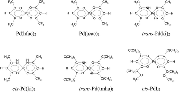 Graphical abstract: Volatile heterometallics: structural diversity of Pd–Pb β-diketonates and correlation with thermal properties