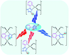 Graphical abstract: Synthesis, structure, and photophysics of copper(i) triphenylphosphine complexes with functionalized 3-(2′-pyrimidinyl)-1,2,4-triazole ligands