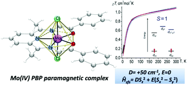 Graphical abstract: A new Mo(iv) complex with the pentadentate (N3O2) Schiff-base ligand: the first non-cyanide pentagonal–bipyramidal paramagnetic 4d complex