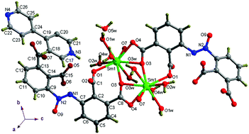 Graphical abstract: A series of anionic host coordination polymers based on azoxybenzene carboxylate: structures, luminescence and magnetic properties