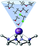 Graphical abstract: A study of the Group 1 metal tetra-aza macrocyclic complexes [M(Me4cyclen)(L)]+ using electronic structure calculations