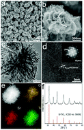 Graphical abstract: Solvothermal synthesis and enhanced photo-electrochemical performance of hierarchically structured strontium titanate micro-particles