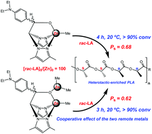 Graphical abstract: Mono- and binuclear chiral N,N,O-scorpionate zinc alkyls as efficient initiators for the ROP of rac-lactide