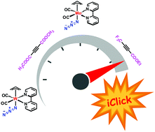 Graphical abstract: Catalyst-free room-temperature iClick reaction of molybdenum(ii) and tungsten(ii) azide complexes with electron-poor alkynes: structural preferences and kinetic studies