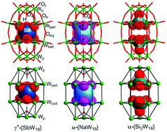 Graphical abstract: Unveiling the relative stability and proton binding of non-classical Wells–Dawson isomers of [(NaF6)W18O54(OH)2]7− and [(SbO6)W18O54(OH)2]9−: a DFT study