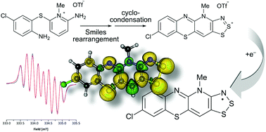 Graphical abstract: Synthesis of new hybrid 1,4-thiazinyl-1,2,3-dithiazolyl radicals via Smiles rearrangement