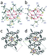 Graphical abstract: Magneto-structural correlation of hexakis-dmso cobalt(ii) complex