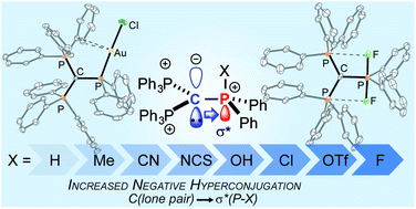Graphical abstract: Donor–acceptor interactions in tri(phosphonio)methanide dications [(Ph3P)2CP(X)Ph2]2+ (X = H, Me, CN, NCS, OH, Cl, OTf, F)