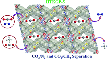 Graphical abstract: A microporous MOF with a polar pore surface exhibiting excellent selective adsorption of CO2 from CO2–N2 and CO2–CH4 gas mixtures with high CO2 loading