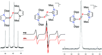 Graphical abstract: A modular approach to carbene-stabilized diphosphorus species