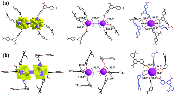 Graphical abstract: Construction of (3,6)-connected polyoxometalate-based metal–organic frameworks (POMOFs) from triangular carboxylate and dimerized Zn4-ε-Keggin