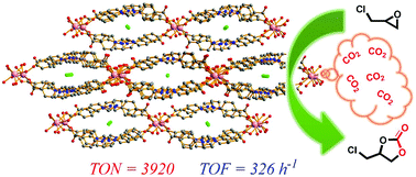 Graphical abstract: New lanthanide(iii) coordination polymers: synthesis, structural features, and catalytic activity in CO2 fixation