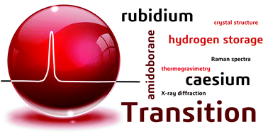 Graphical abstract: Amidoboranes of rubidium and caesium: the last missing members of the alkali metal amidoborane family