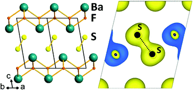 Graphical abstract: Crystal structure and chemical bonding in the mixed anion compound BaSF