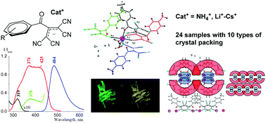 Graphical abstract: 2-Acyl-1,1,3,3-tetracyanopropenides (ATCN): structure characterization and luminescence properties of ammonia and alkali metal ATCN salts