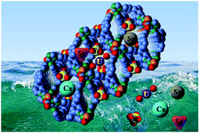 Graphical abstract: Metal–organic frameworks for radionuclide sequestration from aqueous solution: a brief overview and outlook