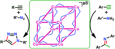 Graphical abstract: Large CuI8 chalcogenone cubic cages with non-interacting counter ions