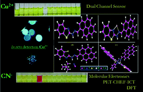 Graphical abstract: Nanomolar-level selective dual channel sensing of Cu2+ and CN− from an aqueous medium by an opto-electronic chemoreceptor