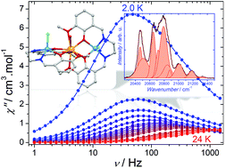 Graphical abstract: A luminescent Schiff-base heterotrinuclear Zn2Dy single-molecule magnet with an axial crystal field
