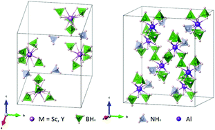 Graphical abstract: New hydrogen-rich ammonium metal borohydrides, NH4[M(BH4)4], M = Y, Sc, Al, as potential H2 sources