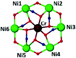 Graphical abstract: Constructing CrIII-centered heterometallic complexes: [NiII6CrIII] and [CoII6CrIII] wheels