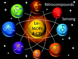 Graphical abstract: The role of structure and the metal ion in the fluorescence sensing of nitro compounds for a series of lanthanide(iii) 9,10-anthracene dicarboxylate coordination polymers