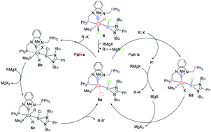 Graphical abstract: Synthesis and catalytic activity of N-heterocyclic silylene (NHSi) cobalt hydride for Kumada coupling reactions