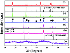 Graphical abstract: Facile synthesis and color-tunable properties of monodisperse β-NaYF4:Ln3+ (Ln = Eu, Tb, Tm, Sm, Ho) microtubes
