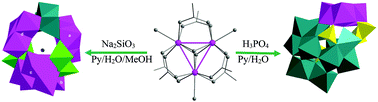 Graphical abstract: An unprecedented nanocage-like and heterometallic [MoIV3O4]-polyoxomolybdate hybrid