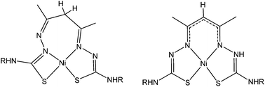 Graphical abstract: Isomerism and reactivity of nickel(ii) acetylacetonate bis(thiosemicarbazone) complexes