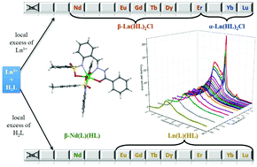 Graphical abstract: The peculiarities of complex formation and energy transfer processes in lanthanide complexes with 2-(tosylamino)-benzylidene-N-benzoylhydrazone