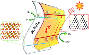 Graphical abstract: In situ fabrication of two-dimensional g-C3N4/Ba5Ta4O15 nanosheet heterostructures with efficient charge separations and photocatalytic hydrogen evolution under visible light illumination