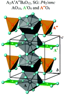 Graphical abstract: Rise of A-site columnar-ordered A2A′A′′B4O12 quadruple perovskites with intrinsic triple order