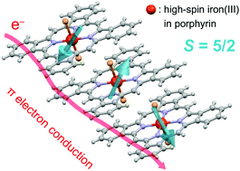 Graphical abstract: An electrically conducting crystal composed of an octahedrally ligated porphyrin complex with high-spin iron(iii)