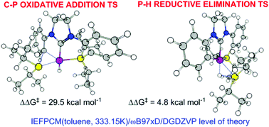 Graphical abstract: DFT modelling of a diphosphane − N-heterocyclic carbene–Rh(i) pincer complex rearrangement: a computational evaluation of the electronic effects in C–P bond activation