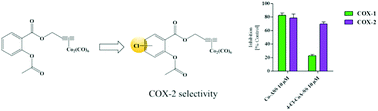 Graphical abstract: Chlorinated cobalt alkyne complexes derived from acetylsalicylic acid as new specific antitumor agents