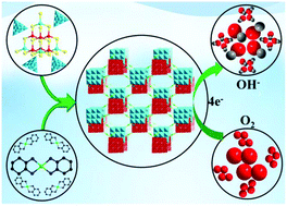 Graphical abstract: A 3D neutral chalcogenide framework built from a supertetrahedral T3 cluster and a metal complex for the electrocatalytic oxygen reduction reaction