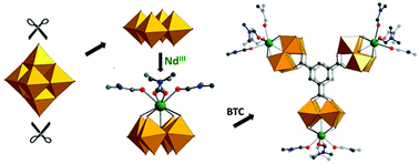 Graphical abstract: A novel trigonal propeller-shaped hybrid tri-neodymium-polyoxometalate exhibiting single-molecule magnet behavior