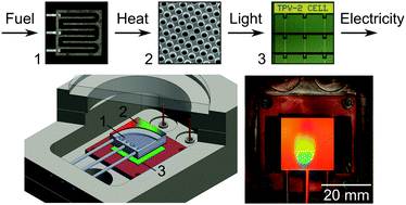 Graphical abstract: Enabling efficient heat-to-electricity generation at the mesoscale