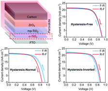 Graphical abstract: Tunable hysteresis effect for perovskite solar cells