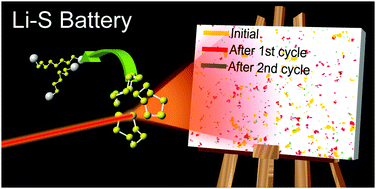 Graphical abstract: Direct visualization of sulfur cathodes: new insights into Li–S batteries via operando X-ray based methods