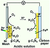 Graphical abstract: A g-C3N4 based photoelectrochemical cell using O2/H2O redox couples