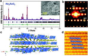 Graphical abstract: Reversible anionic redox activity in Na3RuO4 cathodes: a prototype Na-rich layered oxide