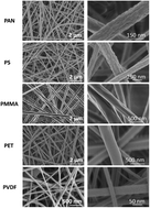 Graphical abstract: Emerging investigator series: development and application of polymeric electrospun nanofiber mats as equilibrium-passive sampler media for organic compounds