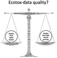 Graphical abstract: Digging below the surface: the hidden quality of the OECD nanosilver dossier