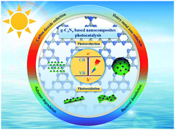 Graphical abstract: Graphitic carbon nitride-based nanocomposites as visible-light driven photocatalysts for environmental purification