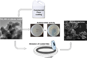 Graphical abstract: The efficacy and environmental implications of engineered TiO2 nanoparticles in a commercial floor coating