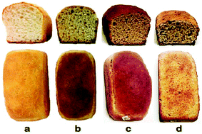 Graphical abstract: Amaranth addition to enzymatically modified wheat flour improves dough functionality, bread immunoreactivity and quality